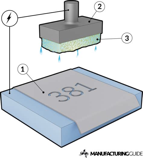 electro etch enclosure|electrolyte etching.